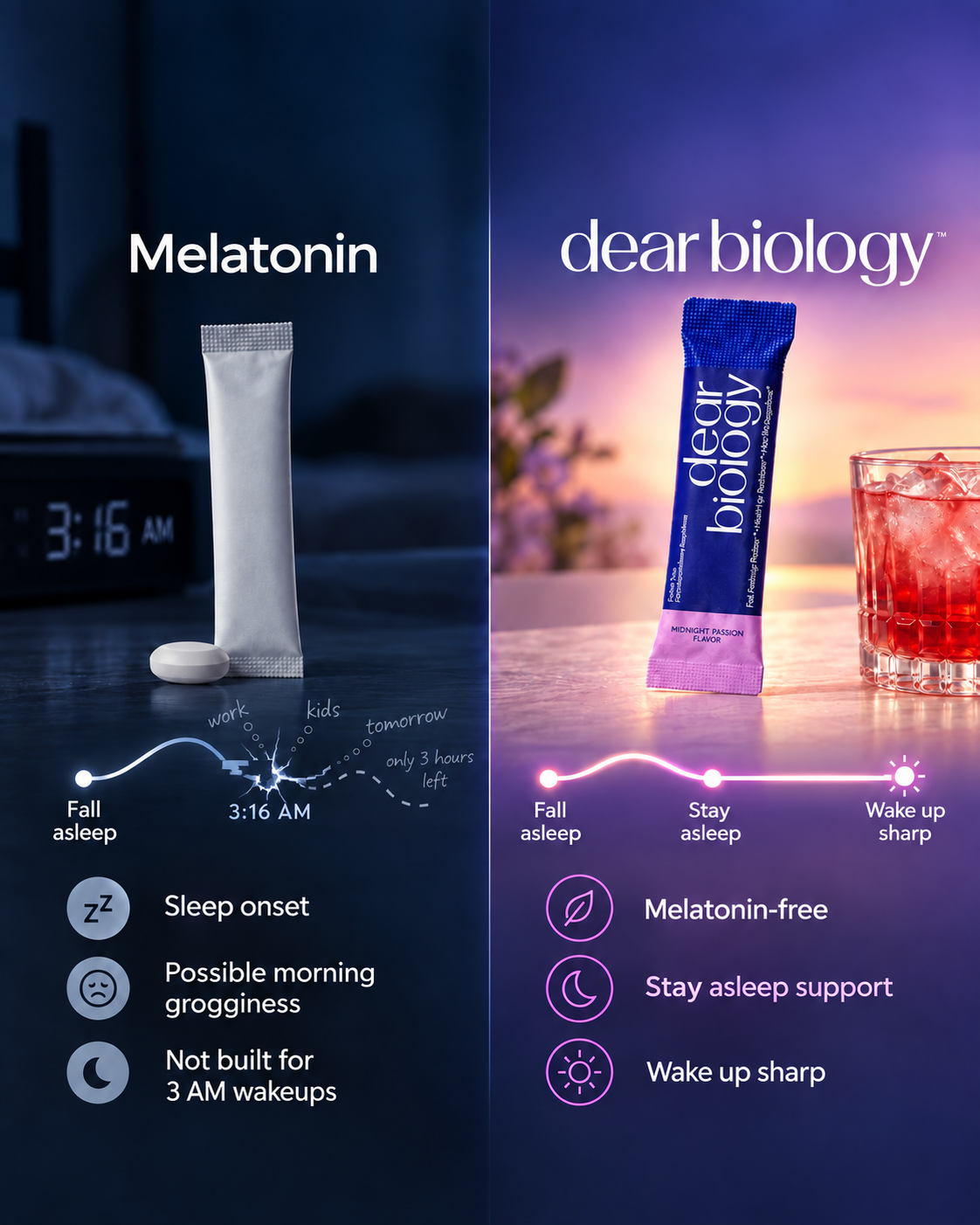 Dear Biology melatonin comparison static ad